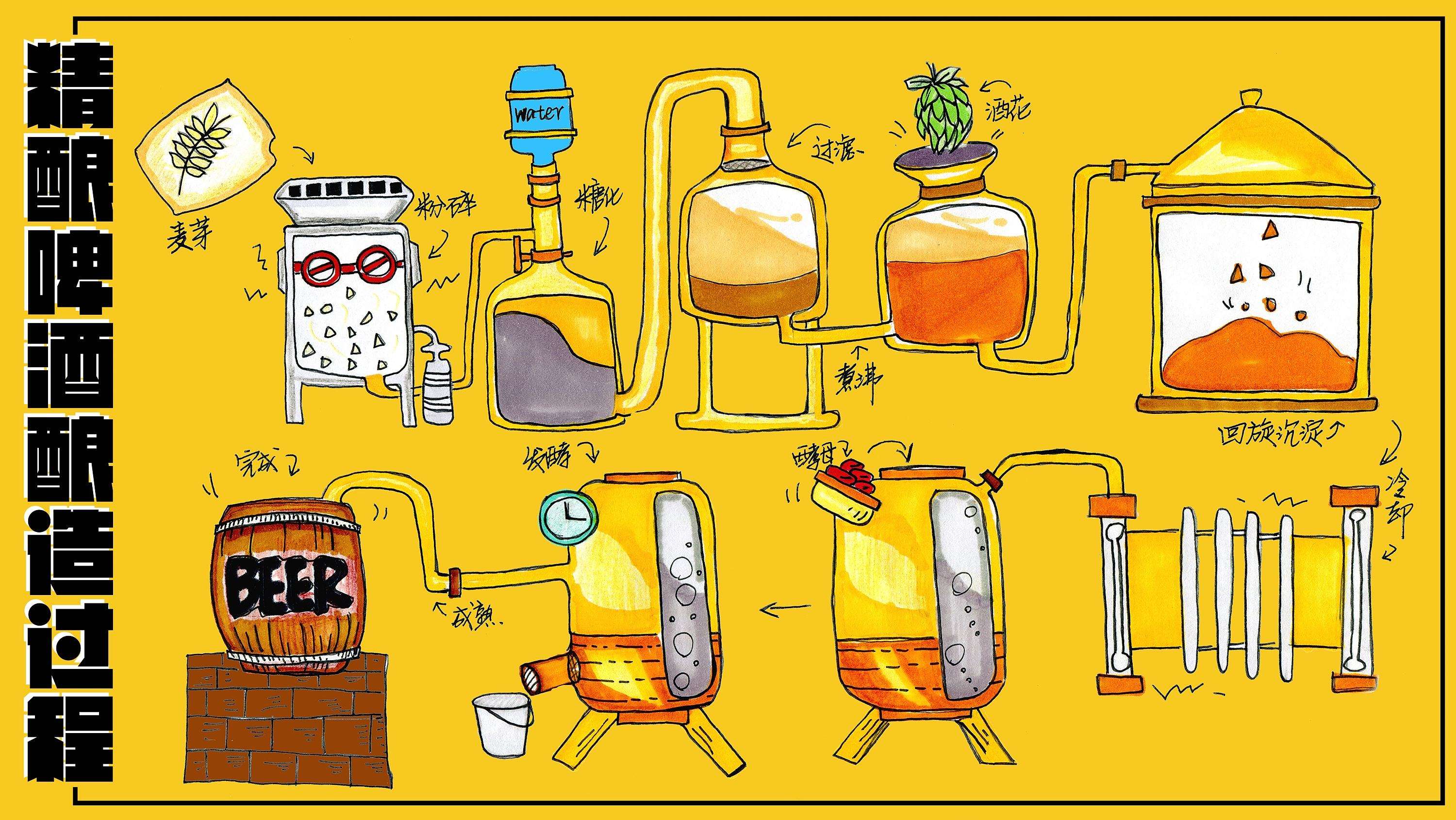 精釀<a href=http://m.toteng.com.cn/ target=_blank class=infotextkey>啤酒設備</a>,啤酒廠設備,開辦啤酒廠,發酵